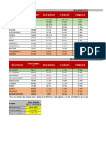 Regiones Pfizer AstraZeneca vac COVID