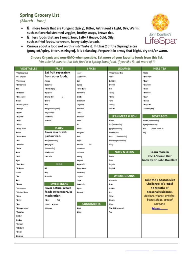 Printable List For Grocery | PDF | Wellness