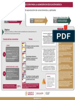 Infografia Curso Habilidades Docentes NEM