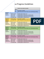 Acellus Progress Guidelines