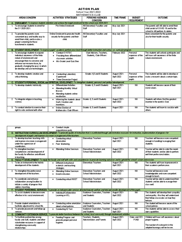 Action Plan for Mathematics Club 2021-2022 | PDF | Teachers | Schools