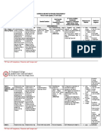 Curriculum Map in Araling Panlipunan V 2019 2020