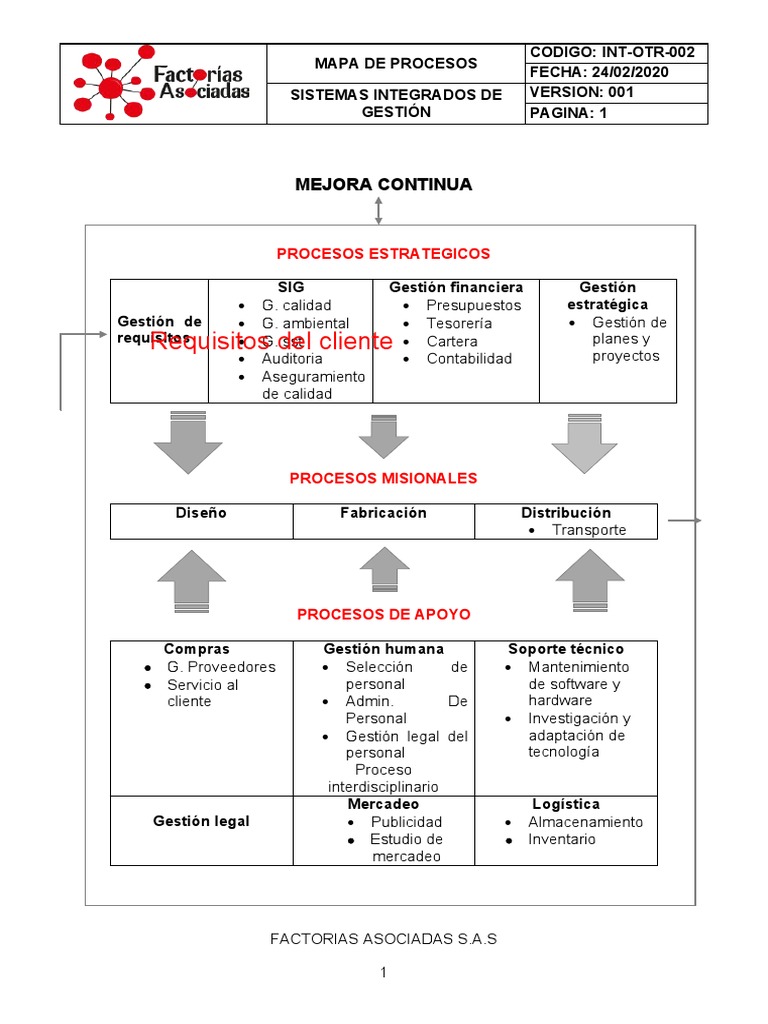 Mapa de Procesos de Gestión SIG | PDF | Logística | Calidad (comercial)