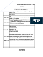 Accomplishment Report Covering 1-15 January 2022 Description Activity/ Project