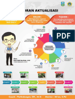 Desain Majalah Aktualisasi