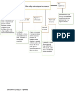 Cómo Influye La Tecnología en Las Empresas