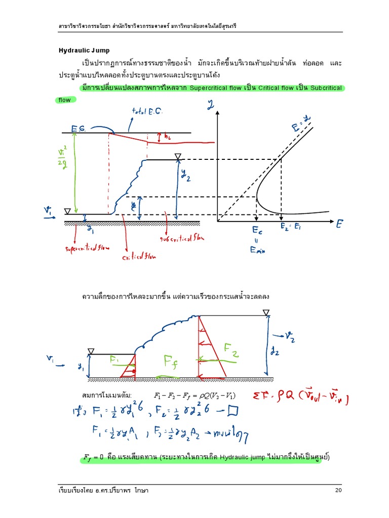An InDepth Examination of Hydraulic Jumps Exploring Flow Transitions