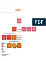 FlyByU Group Structure