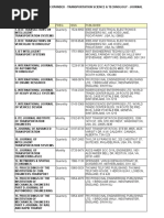 Download Science Citation Index Expanded - Transportation Science  Technology - Journal List by Mary SN55542851 doc pdf
