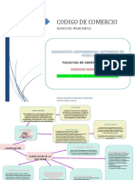 Derecho mercantil: clasificación de los actos de comercio