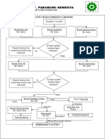 334271952 Flow Chart Emergency Drill General With Comment Aa 30 Nov 2016