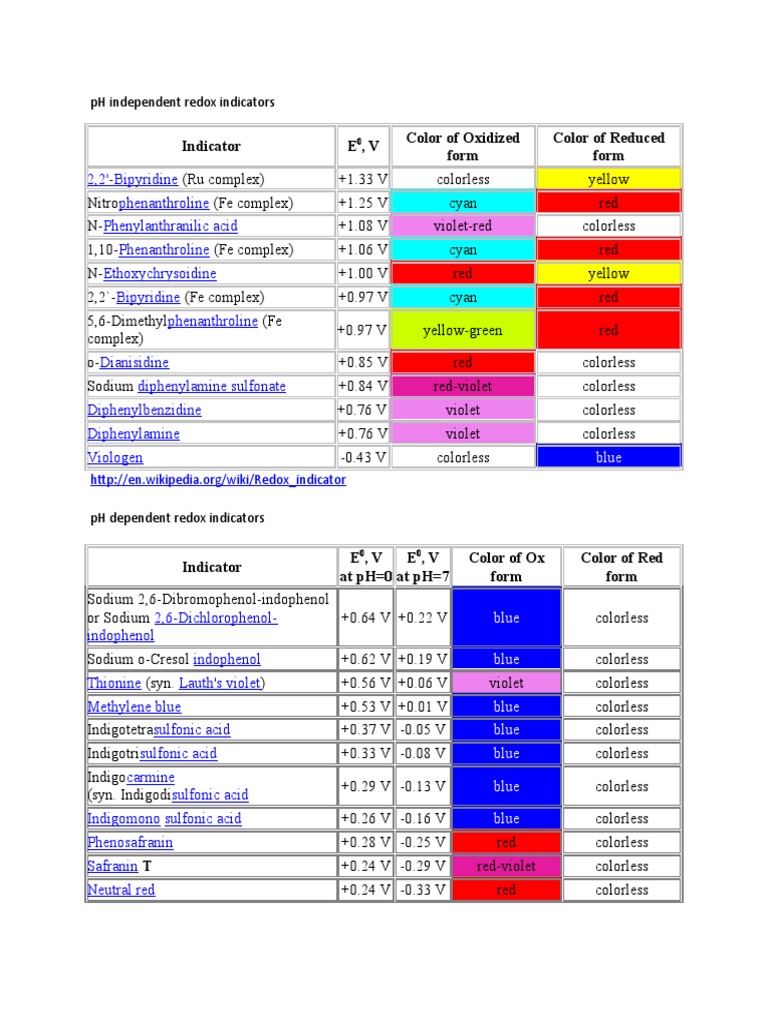 Redox Indicators PDF Redox Chemical Compounds