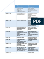 Tabla Hitos Del Desarrollo