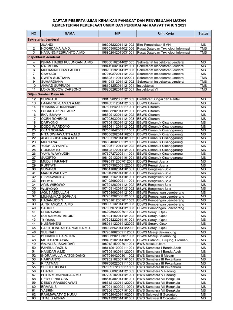 Panduan e-HRM PUPR 211125040858 | PDF