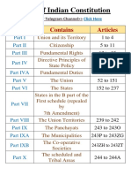 Parts of Indian Constitution