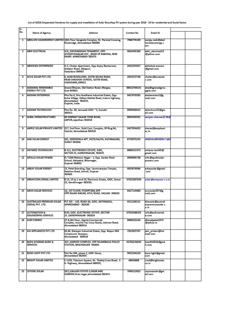 Solar Firms in Gujarat Registered in Geda Final List PDF Gujarat