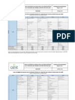 AB-ED-015 Anexo Tabla Min Salariales Actividades Propias Industria Petroleo Contratadas Cenit V1