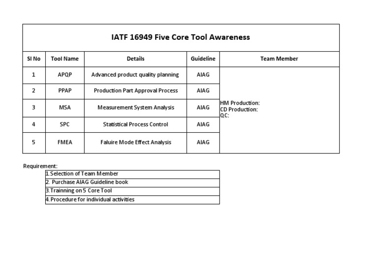 Understanding the Five Core Tools for Quality Planning and Process