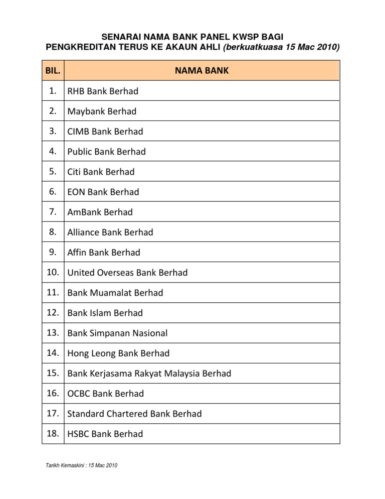Senarai Nama Bank Panel Kwsp Pdf