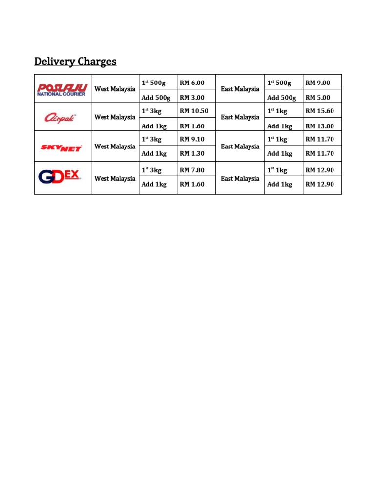 Malaysia Delivery Charges Guide | PDF