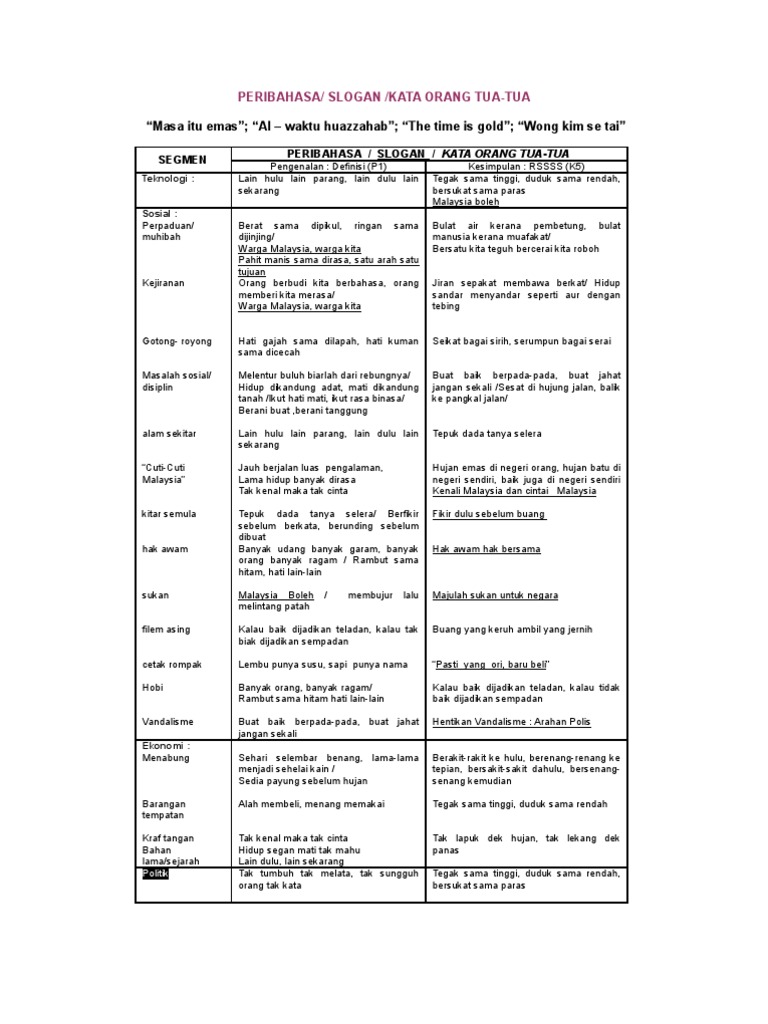 Peribahasa Melayu Terbilang Pdf