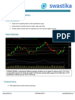 Curreny Daily Levels (28-Jan)