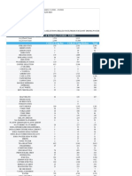 Group Category & Item Sales Report Jan-May 2021