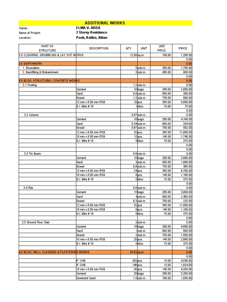 Additional Works: Elma V. Arda 2 Storey Residence Pook, Kalibo, Aklan ...