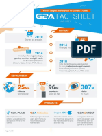 G2A Marketplace History and Key Facts