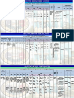 June 2019 Investigation For PSMU