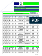 Crompton Greaves (CG Power) Single Phase Motors Catalogue and Price List 2020 PDF