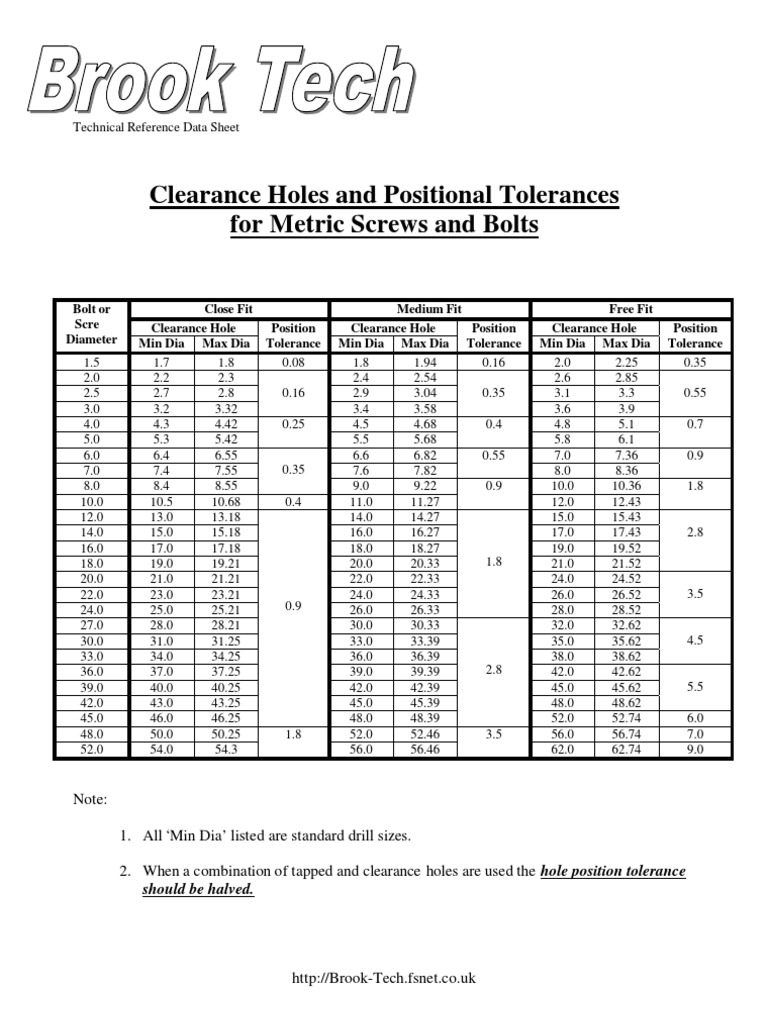 Clearance Holes + Tolerance PDF Engineering Tolerance Screw