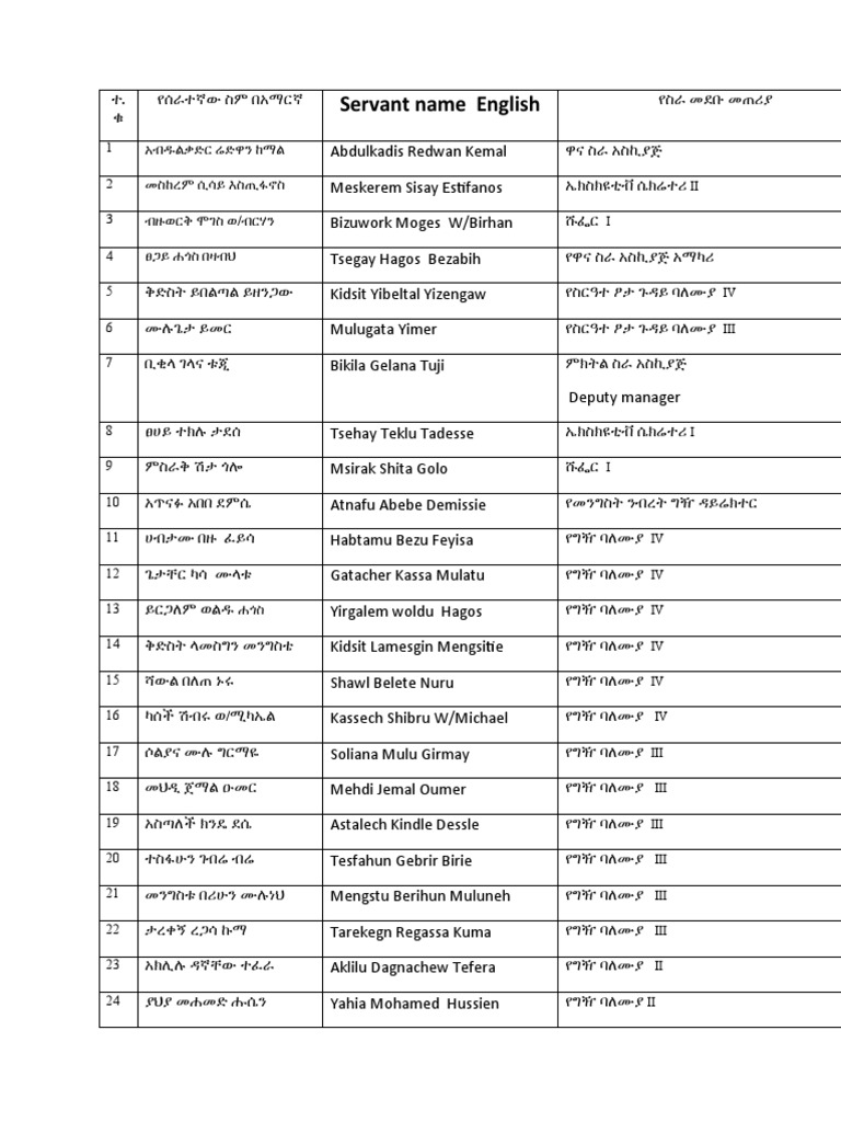 Servant Name English PDF