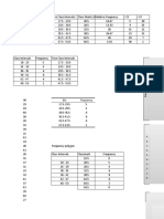 Activity 4 Histogram