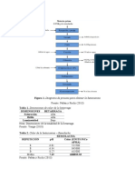 RESULTADOS Extracción de Colorantes