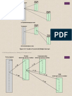 Figure 3.13 Transfer of Control With Multiple Interrupts