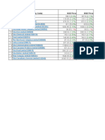 No Company Name (Company Code) NSE Price BSE Price