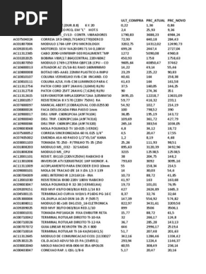 PRC Compra X Venda (3) Mudar | PDF | Engenharia Elétrica | Bens.