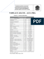 IP- ABACOS E TABELAS AGUA FRIA