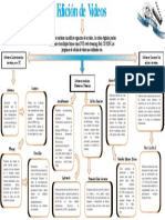 Mapa Conceptual III CORTE