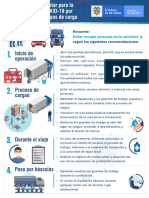 Infografía Coronavirus Medidas equipos de carga