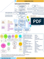 GRST - Organizador Visual Sobre Los Requisitos Para Gestionar La Norma ISO 45001-2018