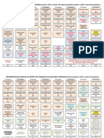 resumo_dos_curriculos_2019_em_diante