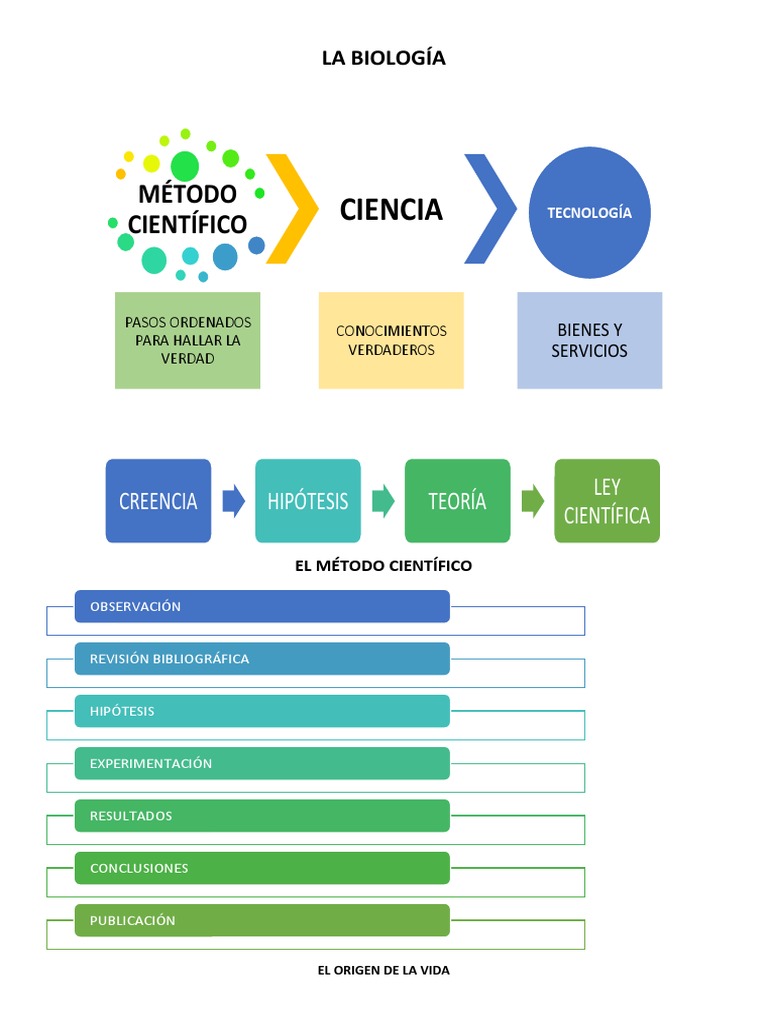 Teorías Del Origen de La Vida | PDF | Abiogénesis | Naturaleza