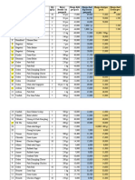 Price List Frozen Food