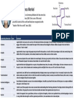 Angela Dorothea Merkel: Leadership Dimension Score Comment