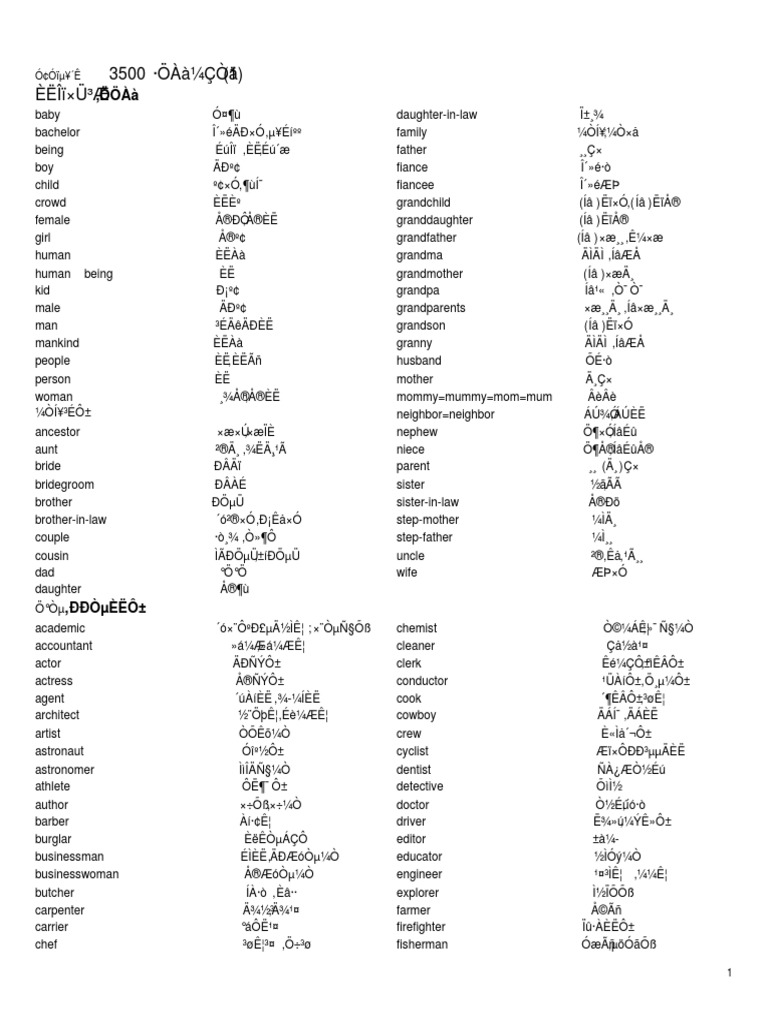 高考英语单词3500分类记忆| PDF