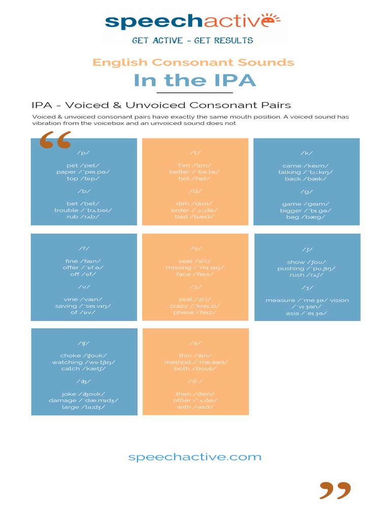IPA English Consonant Sounds Chart | PDF | Latin Script | Human Throat