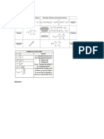 Formulas