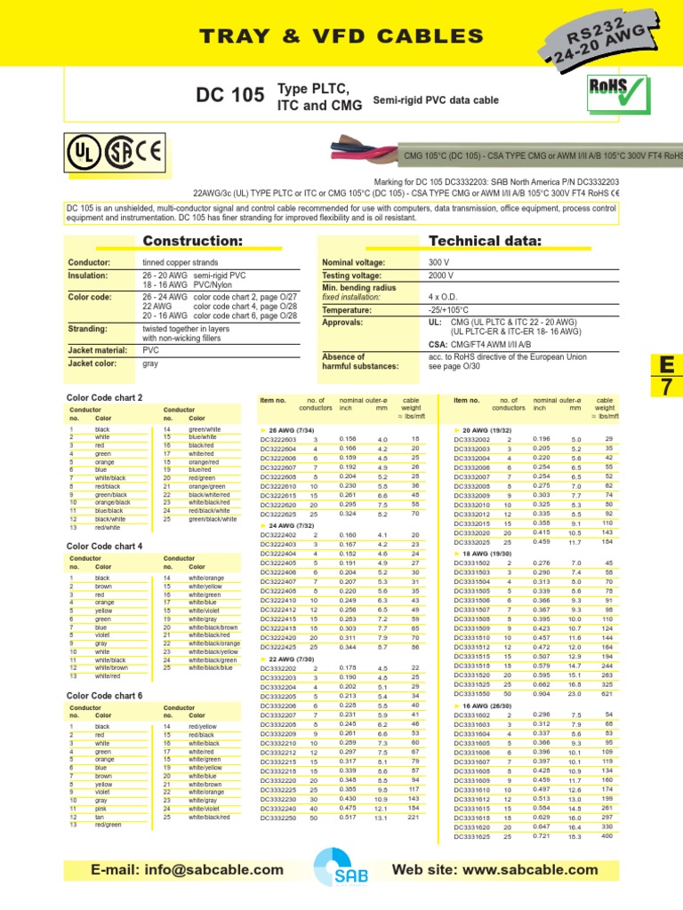 Tray & VFD Cables Type PLTC, Itc and CMG Download Free PDF